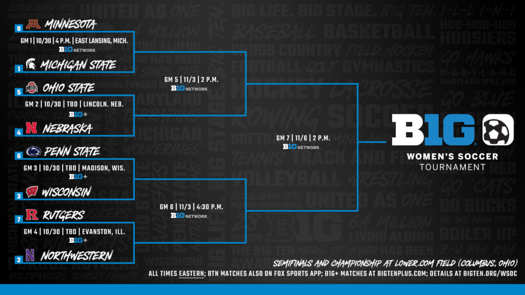 NCAA BIG TEN WOMEN'S SOCCER